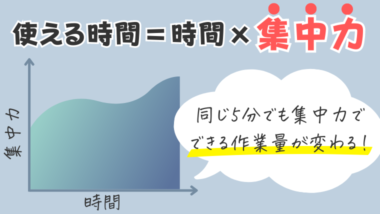 時間は集中力が大事