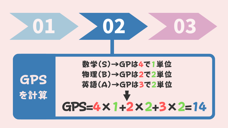 GPSを求めよう