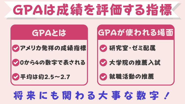 GPAとは