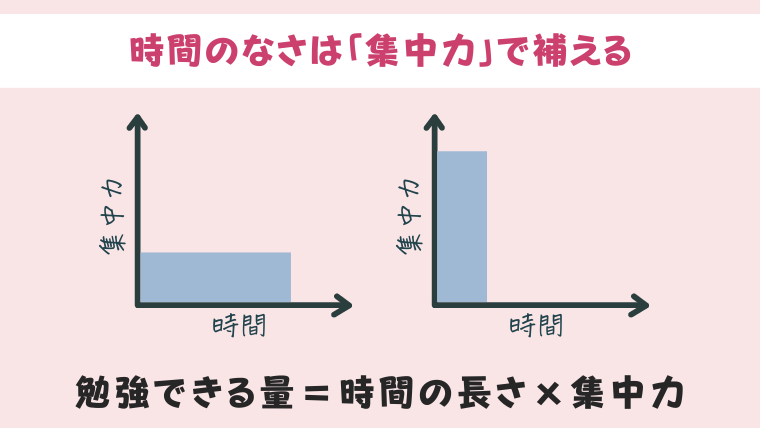 時間のなさは集中力で補おう